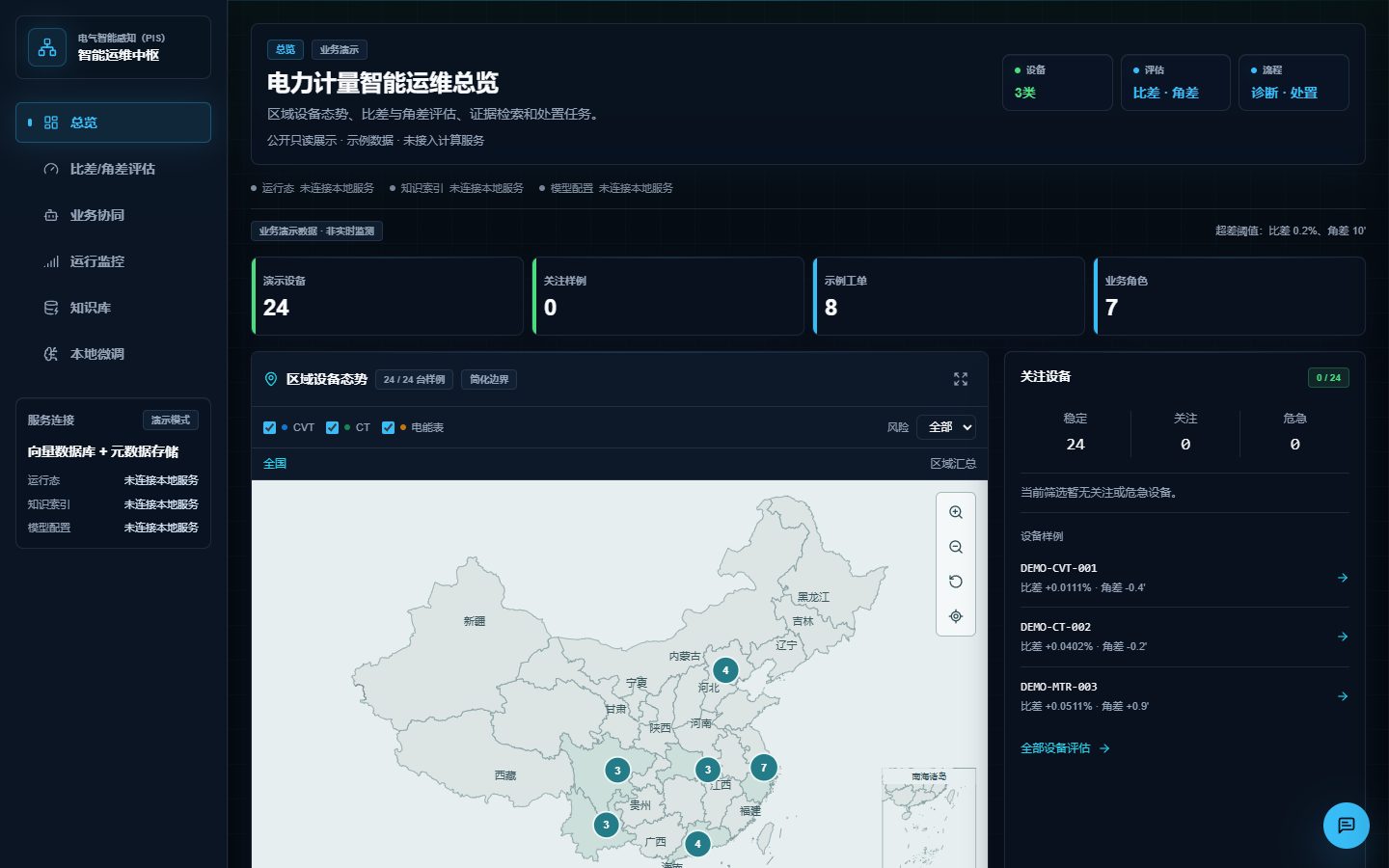 Screenshot of the Power Metering AI-Ops Dashboard showing its metrology operations overview and device map